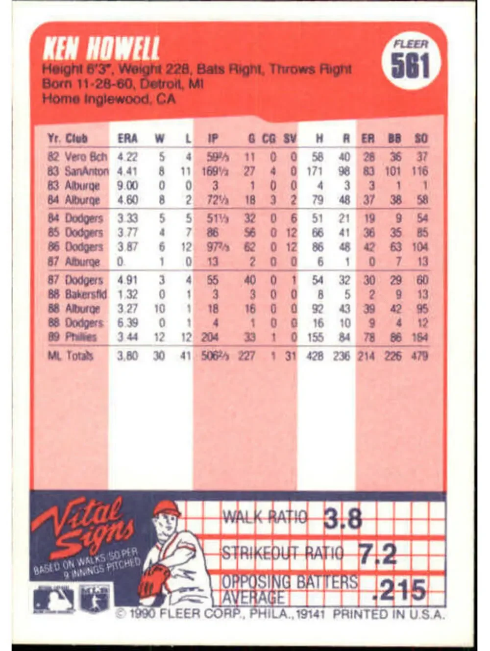 1990 Ken Howell Fleer Baseball Card #561